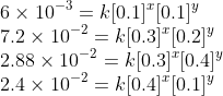 \\6\times 10^{-3}=k[0.1]^{x}[0.1]^{y}\\ 7.2\times 10^{-2}=k[0.3]^{x}[0.2]^{y}\\ 2.88\times 10^{-2} =k[0.3]^{x}[0.4]^{y}\\ 2.4\times 10^{-2} =k[0.4]^{x}[0.1]^{y}