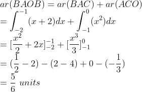 \\ar(BAOB)=ar(BAC)+ar(ACO)\\ =\int_{-2}^{-1}(x+2)dx+\int_{-1}^{0}(x^{2})dx\\ =[\frac{x^{2}}{2}+2x]_{-2}^{-1}+[\frac{x^{3}}{3}]_{-1}^{0}\\ =(\frac{1}{2}-2)-(2-4)+0-(-\frac{1}{3})\\ =\frac{5}{6}\ units