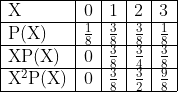 \begin{array}{|l|c|c|l|l|} \hline \mathrm{X} & 0 & 1 & 2 & 3 \\ \hline \mathrm{P}(\mathrm{X}) & \frac{1}{8} & \frac{3}{8} & \frac{3}{8} & \frac{1}{8} \\ \hline \mathrm{XP}(\mathrm{X}) & 0 & \frac{3}{8} & \frac{3}{4} & \frac{3}{8} \\ \hline \mathrm{X}^{2} \mathrm{P}(\mathrm{X}) & 0 & \frac{3}{8} & \frac{3}{2} & \frac{9}{8} \\ \hline \end{array}