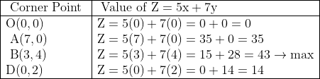 \begin{array}{|l|l|} \hline \text { Corner Point } & \text { Value of } \mathrm{Z}=5 \mathrm{x}+7 \mathrm{y} \\ \hline \mathrm{O}(0,0) & \mathrm{Z}=5(0)+7(0)=0+0=0 \\ \mathrm{~A}(7,0) & \mathrm{Z}=5(7)+7(0)=35+0=35 \\ \mathrm{~B}(3,4) & \mathrm{Z}=5(3)+7(4)=15+28=43 \rightarrow \max \\ \mathrm{D}(0,2) & \mathrm{Z}=5(0)+7(2)=0+14=14 \\ \hline \end{array}