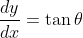 \frac{dy}{dx}= \tan \theta