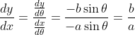 \frac{dy}{dx}=\frac{\frac{dy}{d\theta}}{\frac{dx}{d\theta}}= \frac{-b\sin \theta}{-a\sin \theta} = \frac{b}{a}