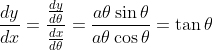\frac{dy}{dx}=\frac{\frac{dy}{d\theta}}{\frac{dx}{d\theta}}= \frac{a \theta\sin \theta}{a \theta\cos \theta} = \tan \theta
